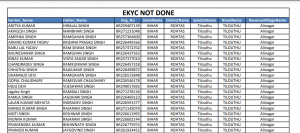 Pm Kisan ekyc Not Done List