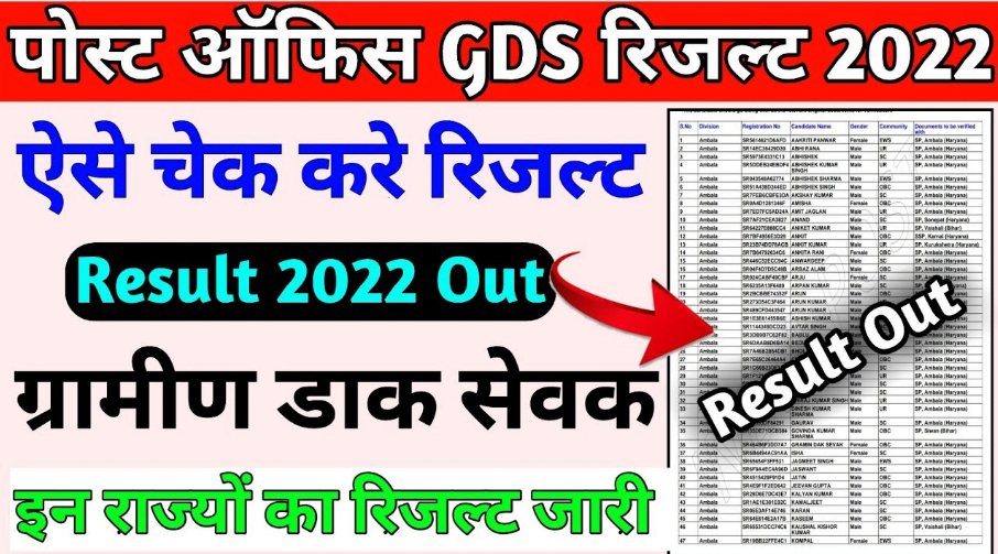 Check India Post GDS Result Of All States
