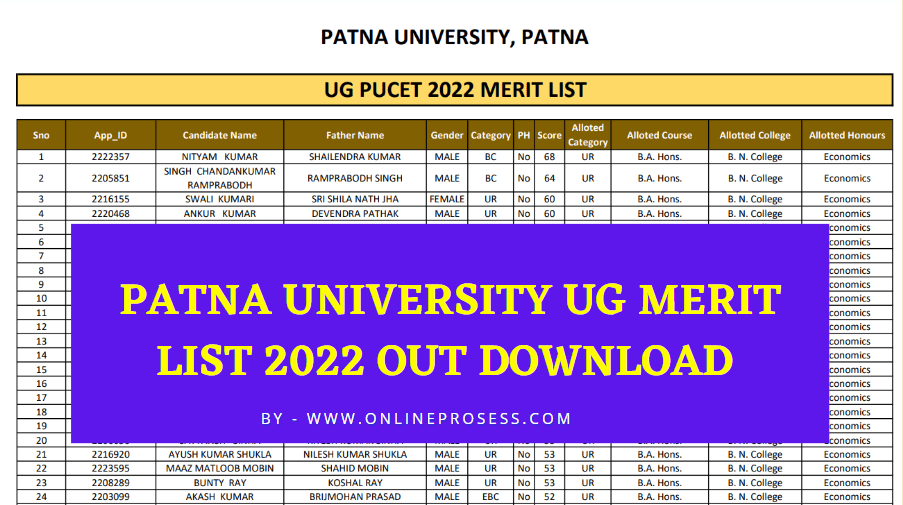 Patna University UG Merit List 2022
