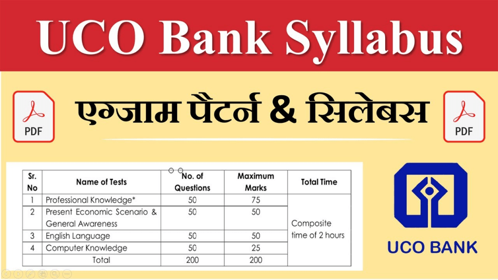UCO Bank Security Officer Syllabus 2022
