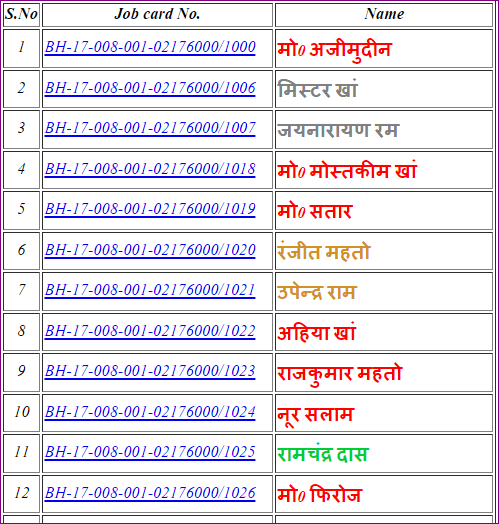 Gram Panchayat Nrega List