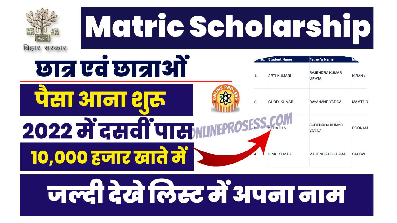 Matric 2022 Scholarship Student Payment Done List