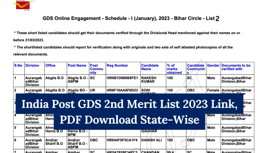 India Post GDS Result 2nd Merit List