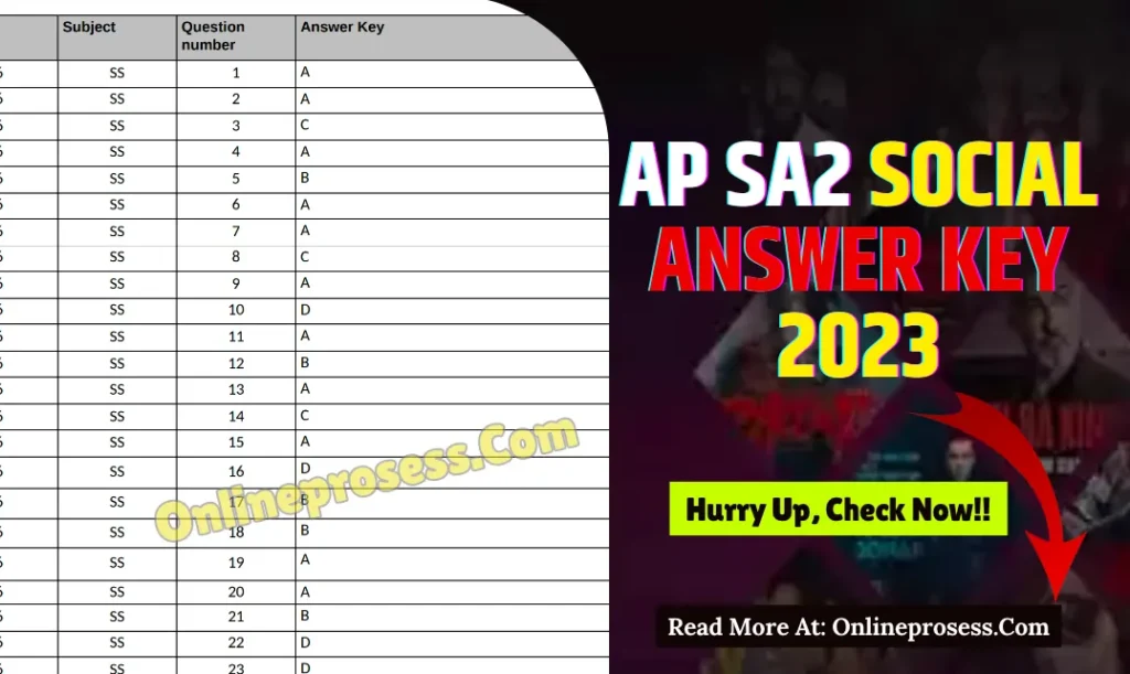 AP SA2 Social Answer Key 2023