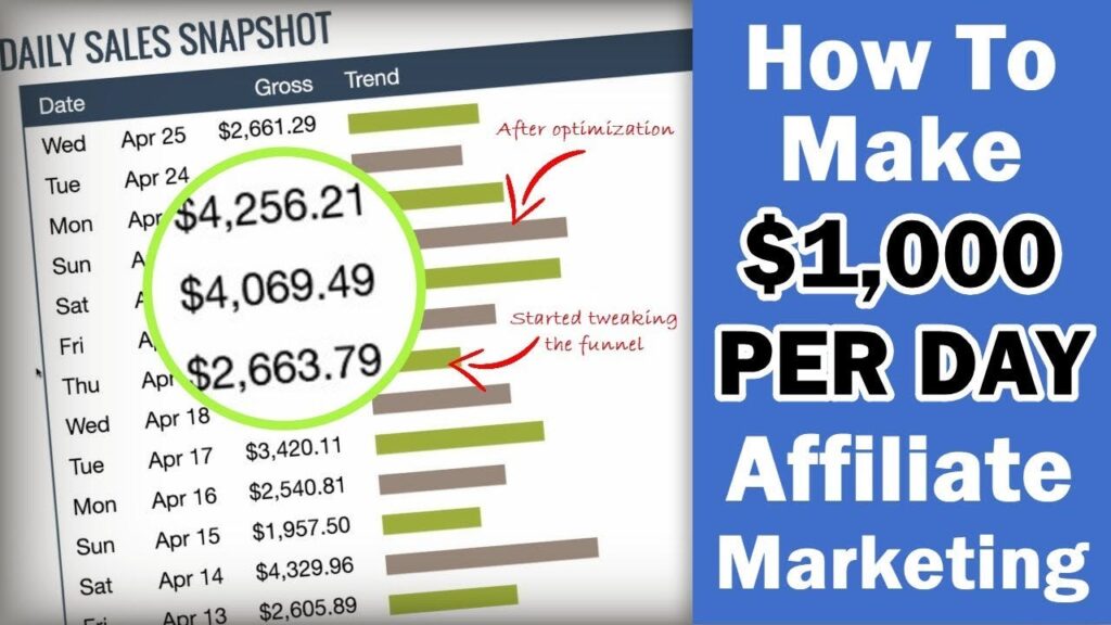 Can I earn $1,000 a day with affiliate marketing?