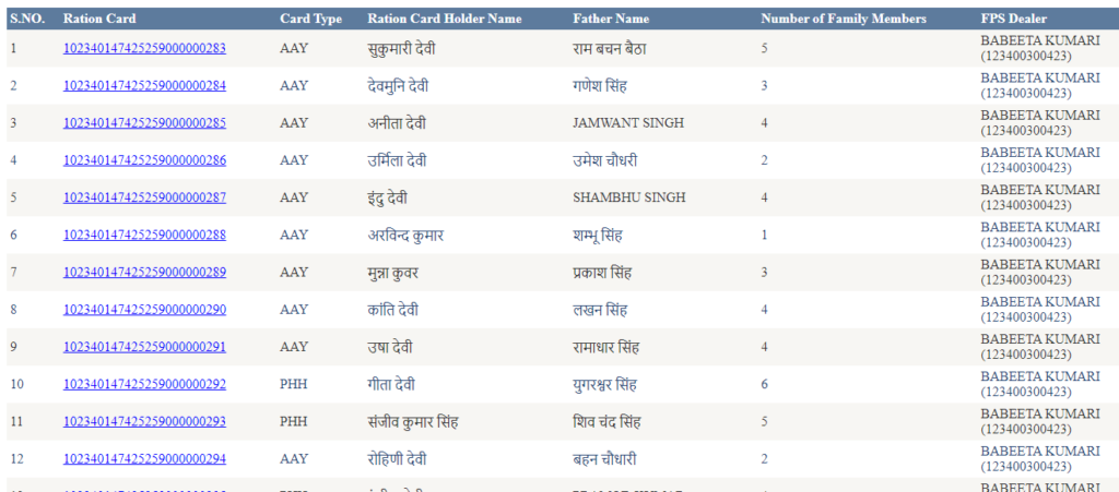 Bihar Ration card New list 2023
