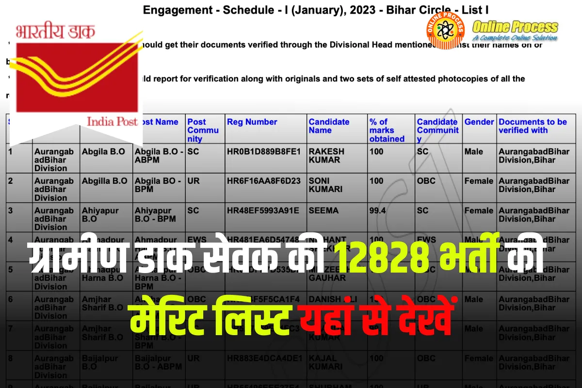 India Post GDS Result 2023