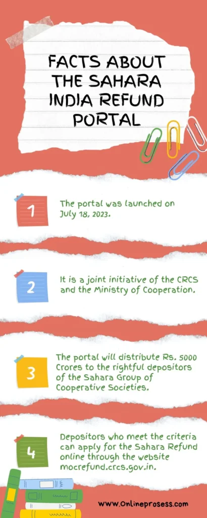 Facts about the Sahara India Refund Portal