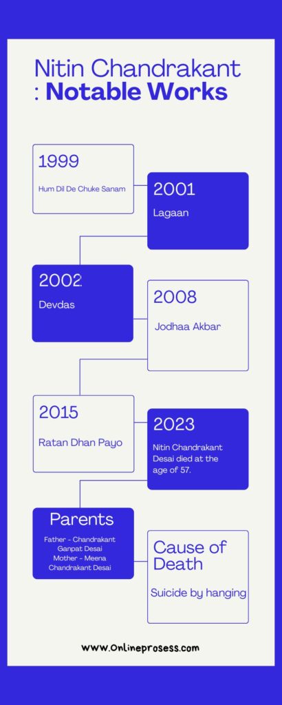 Nitin Chandrakant Desai work time line