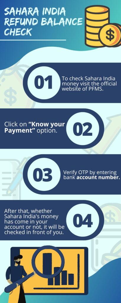 sahara india account balance check
