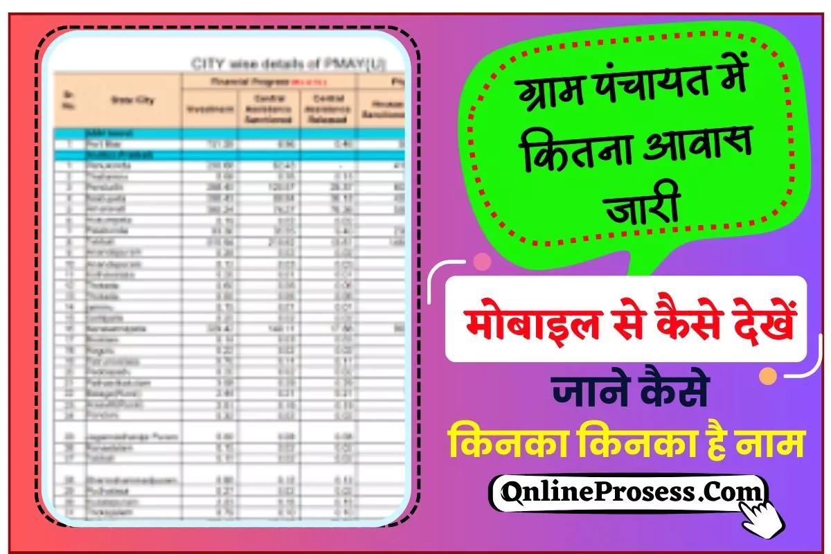 ग्राम पंचायत में कितना आवास जारी किया गया है