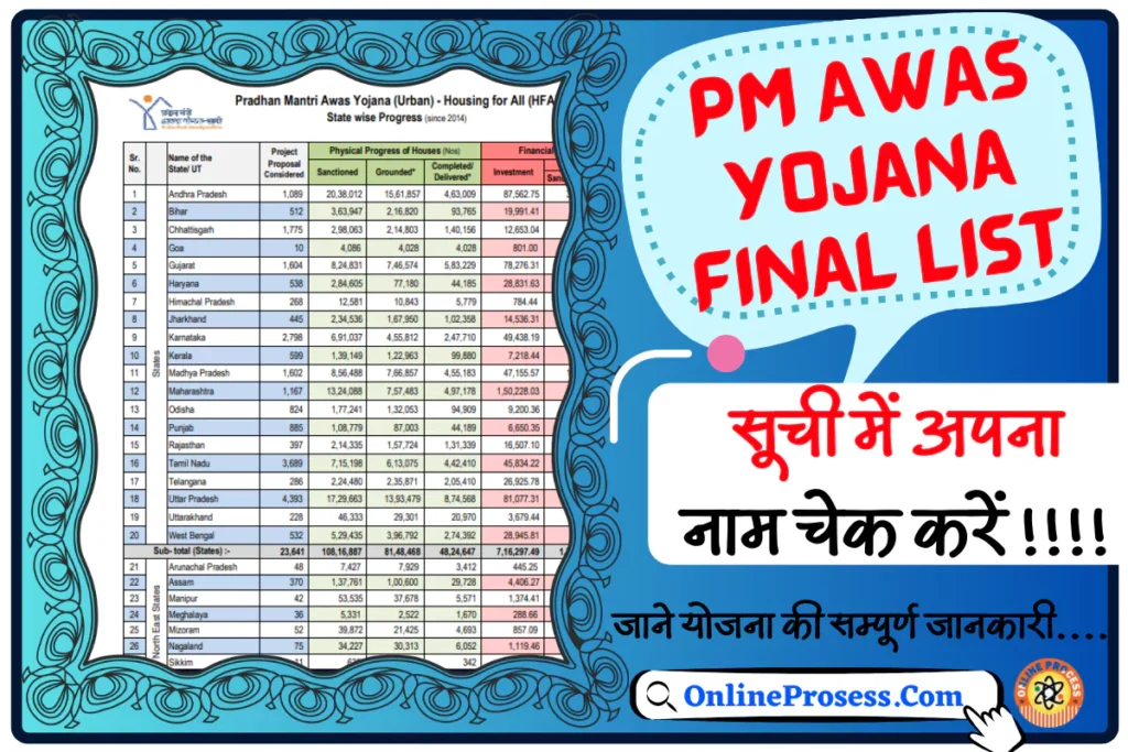PM Awas Yojana Final list 2023