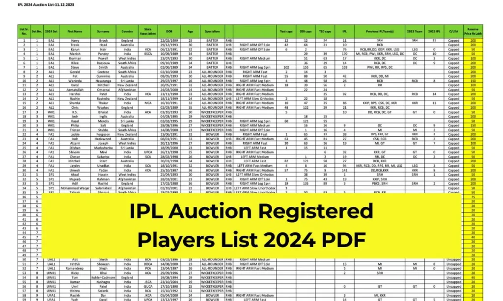 IPL Auction Registered Players List 2024 PDF
