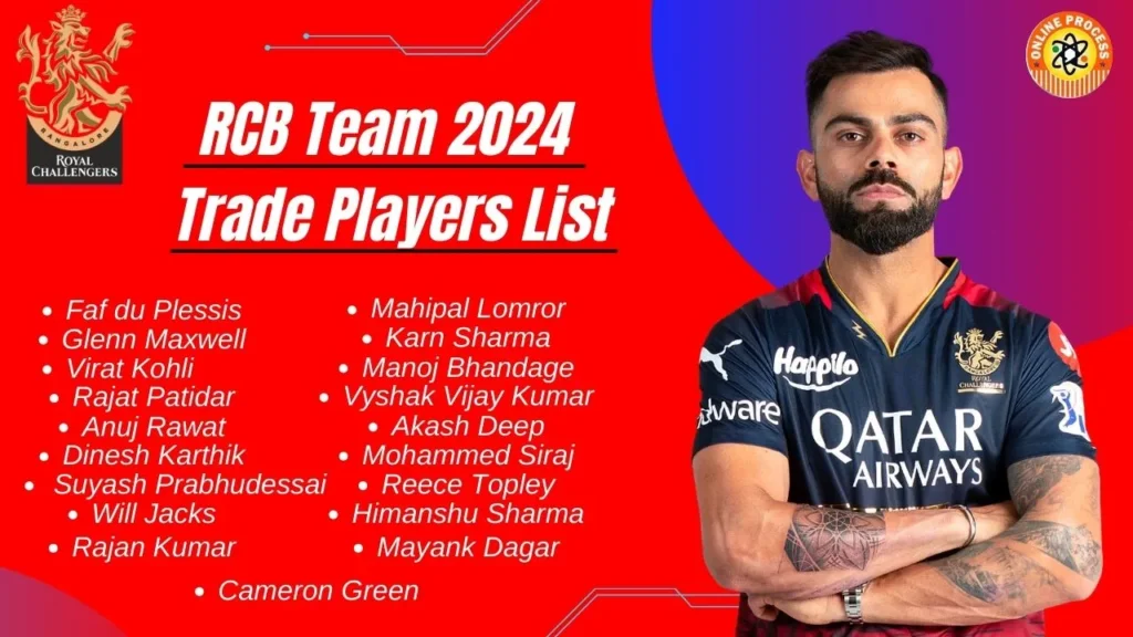 RCB Team 2024 trade Players List