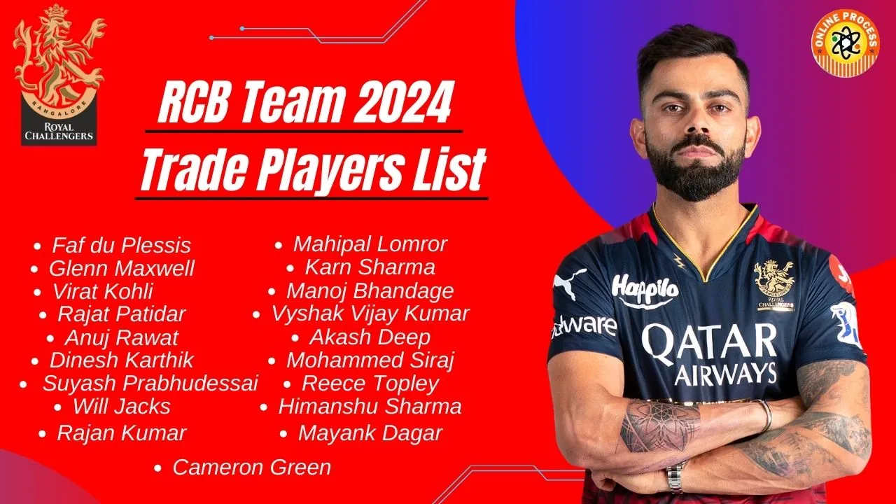 RCB Team 2024 trade Players List जारी यहाँ से देखे!!