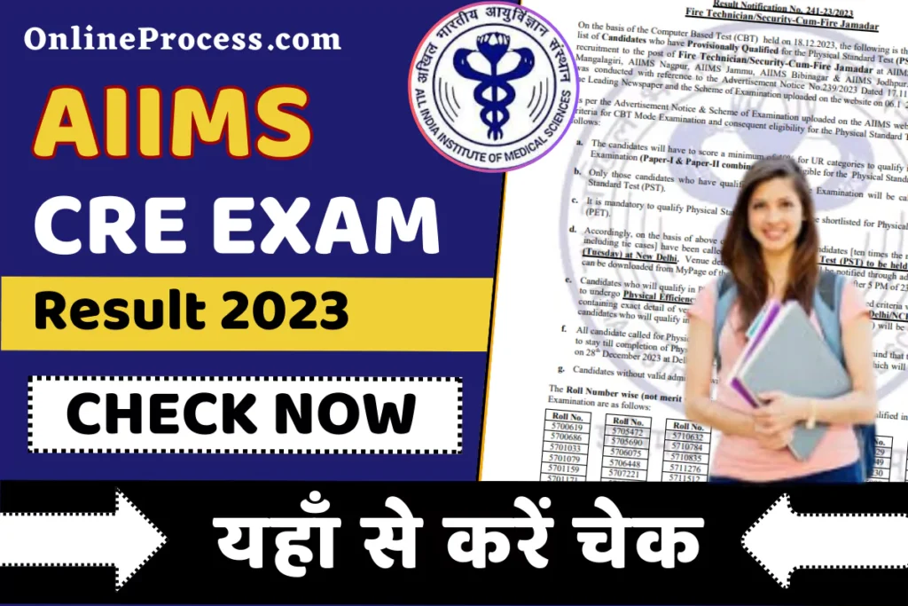 AIIMS CRE Result 2023