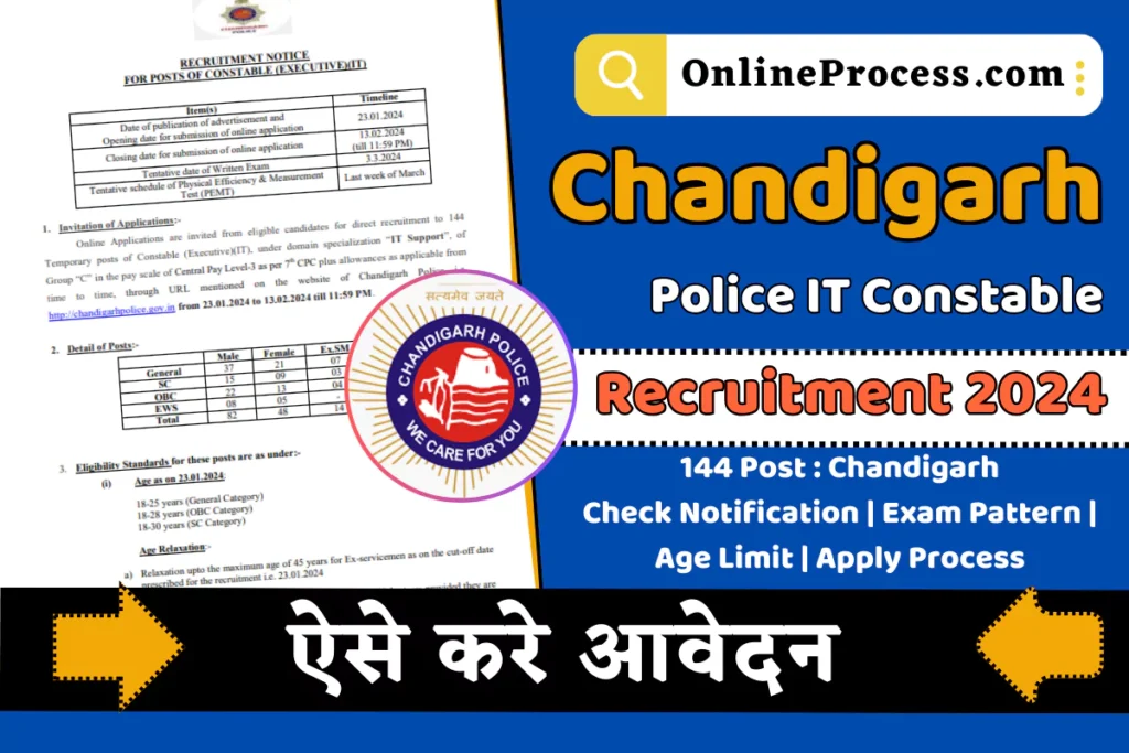Chandigarh Police IT Constable Recruitment 2024