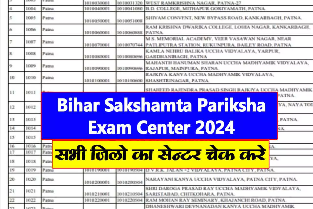 Bihar Sakshamta Pariksha Exam Center 2024