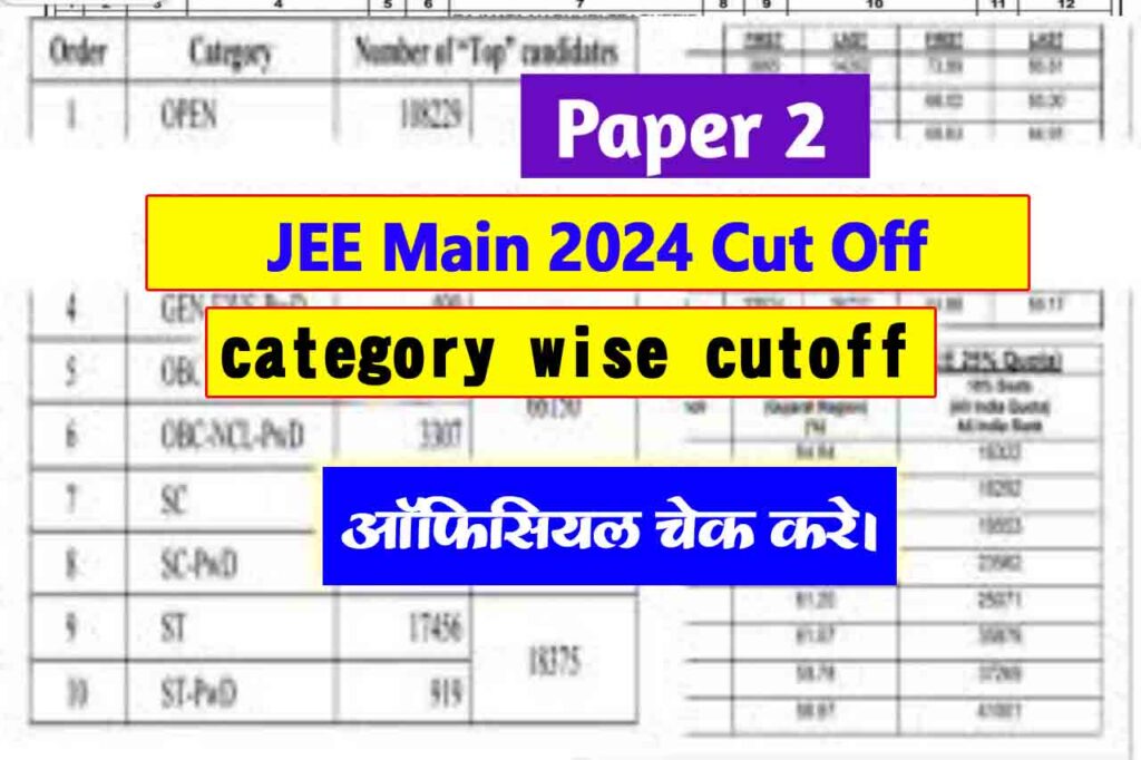 JEE Main Paper 2 Cut off 2024