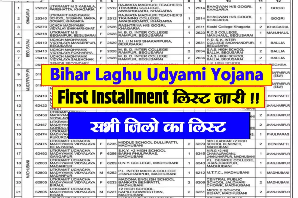 Bihar Laghu Udyami Yojana First Installment