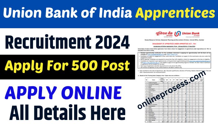 Union Bank of India Apprentices Recruitment 2024